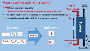 Water Cooling with Air Cooling Tower The most