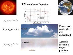 UV and Ozone Depletion Ozone Fc FO 31