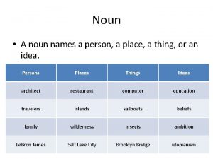 Noun A noun names a person a place