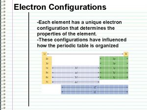 Electron Configurations Each element has a unique electron