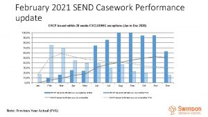 February 2021 SEND Casework Performance update EHCP issued