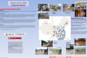 Flood in China 2010 DISASTER RELIEF FOUR DISASTER