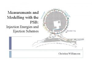Measurements and Modelling with the PSB Injection Energies