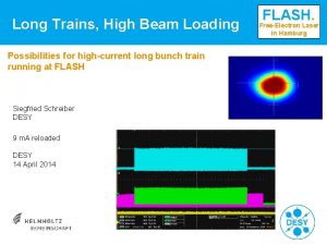 Long Trains High Beam Loading Possibilities for highcurrent