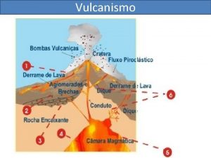 Vulcanismo Islndia Dorsal Atlntica Erupo do vulco localizado