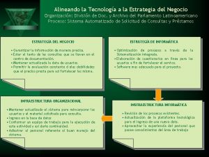 Alineando la Tecnologa a la Estrategia del Negocio