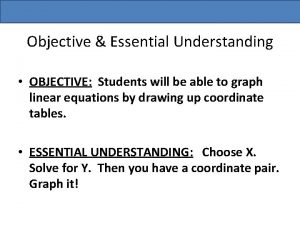 Objective Essential Understanding OBJECTIVE Students will be able