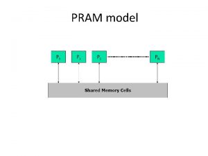 PRAM model RAM 1 2 3 Random Access