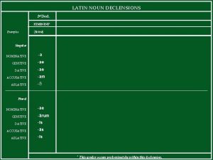 LATIN NOUN DECLENSIONS 1 st Decl FEMININE Examples