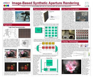 ImageBased Synthetic Aperture Rendering MIT 9904 14 PIs