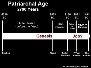 Patriarchal Age 2700 Years 4219 BC 2563 BC