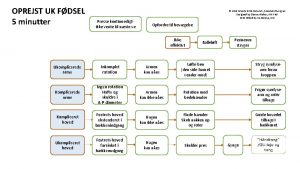 OPREJST UK FDSEL 5 minutter Presse kontinuerligtikke vente