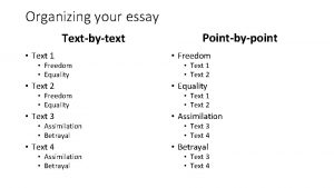 Organizing your essay Textbytext Pointbypoint Text 1 Freedom