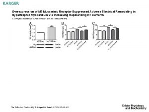 Overexpression of M 3 Muscarinic Receptor Suppressed Adverse