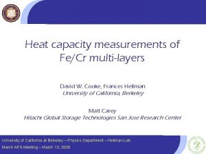 Heat capacity measurements of FeCr multilayers David W