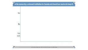 Canada is a democratic parliamentary federal constitutional monarchy