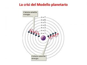La crisi del Modello planetario Il modello planetario