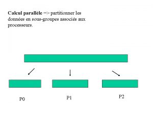 Calcul parallle partitionner les donnes en sousgroupes associs