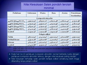 Nilai Kesukaan Salak pondoh terolah minimal Perlakuan 41O