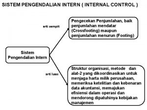 SISTEM PENGENDALIAN INTERN INTERNAL CONTROL arti sempit Pengecekan