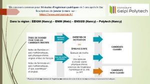 Un concours commun pour 34 coles dingnieurs publiques