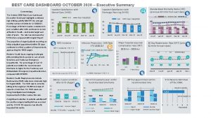 BEST CARE DASHBOARD OCTOBER 2020 Executive Summary 100