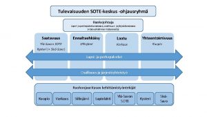 Tulevaisuuden SOTEkeskus ohjausryhm Hankejohtaja Lapsi ja perhepalveluvastaava osallisuus