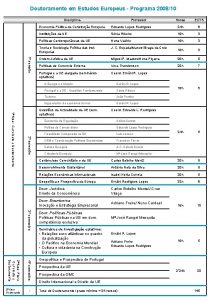 Doutoramento em Estudos Europeus Programa 200810 Disciplina ECTS