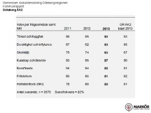 Gemensam skolunderskning Gteborgsregionen Kommunrapport Gteborg K 2 Gemensam