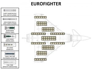 EUROFIGHTER SHORT RANGE MISSILE MISIL CORTO ALCANCE LONG