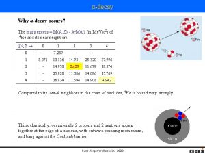 decay Why decay occurs The mass excess MA