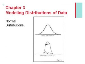 Chapter 3 Modeling Distributions of Data Normal Distributions