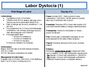 Labor Dystocia 1 First Stage of Labor Latent