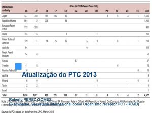 Atualizao do PTC 2013 Roberto PEREZ GOMES Examinador