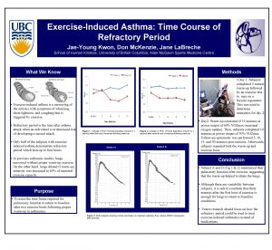 ExerciseInduced Asthma Time Course of Refractory Period JaeYoung