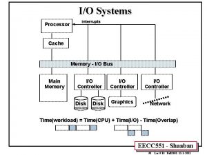 IO Systems Processor interrupts Cache Memory IO Bus