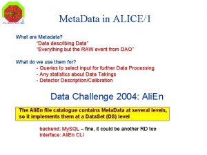 Meta Data in ALICE1 What are Metadata Data