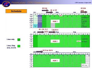 Present plans CTF 3 Commissioning CTF 3 Committee