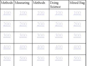 Methods Measuring Methods Doing Science Mixed Bag 100