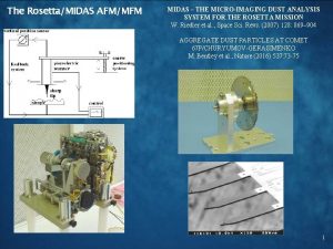 The RosettaMIDAS AFMMFM MIDAS THE MICROIMAGING DUST ANALYSIS