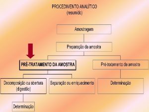 PRTRATAMENTO DA AMOSTRA A AMOSTRA EM GERAL DEVE