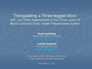 Triangulating a Threelegged stool Self and OtherAssessments of