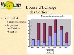 Bourse dEchange des Sorties 1 depuis 2004 8