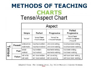 METHODS OF TEACHING CHARTS METHODS OF TEACHING CHARTS