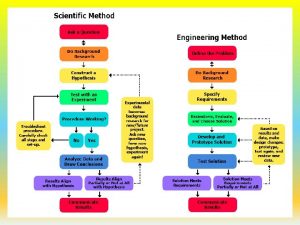 Engineering Notebook Topics What Is an Engineering Notebook