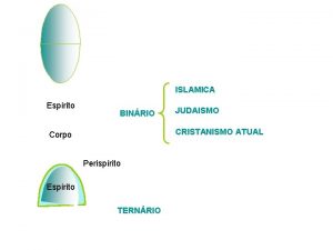 ISLAMICA Esprito BINRIO JUDAISMO CRISTANISMO ATUAL Corpo Perisprito