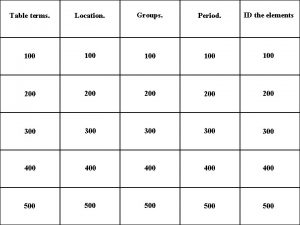 Table terms Location Groups Period ID the elements