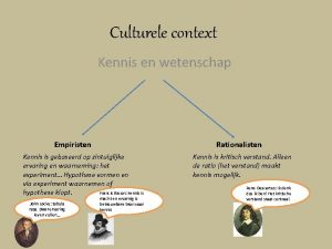 Culturele context Kennis en wetenschap Empiristen Rationalisten Kennis