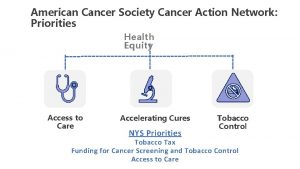 American Cancer Society Cancer Action Network Priorities Health