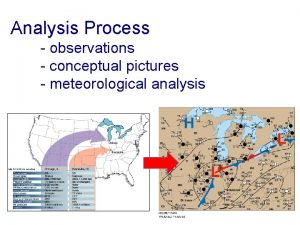 Analysis Process observations conceptual pictures meteorological analysis Weather